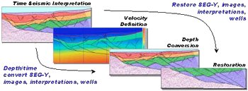 Geo-Logic Systems chooses INT Toolkits