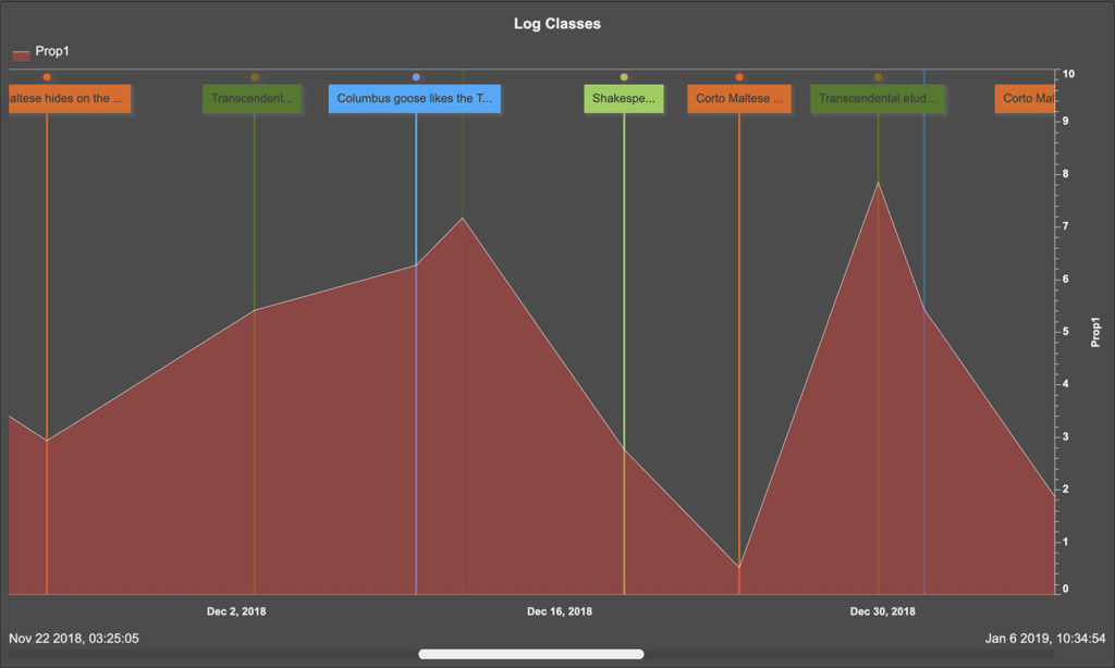 TimeSeries