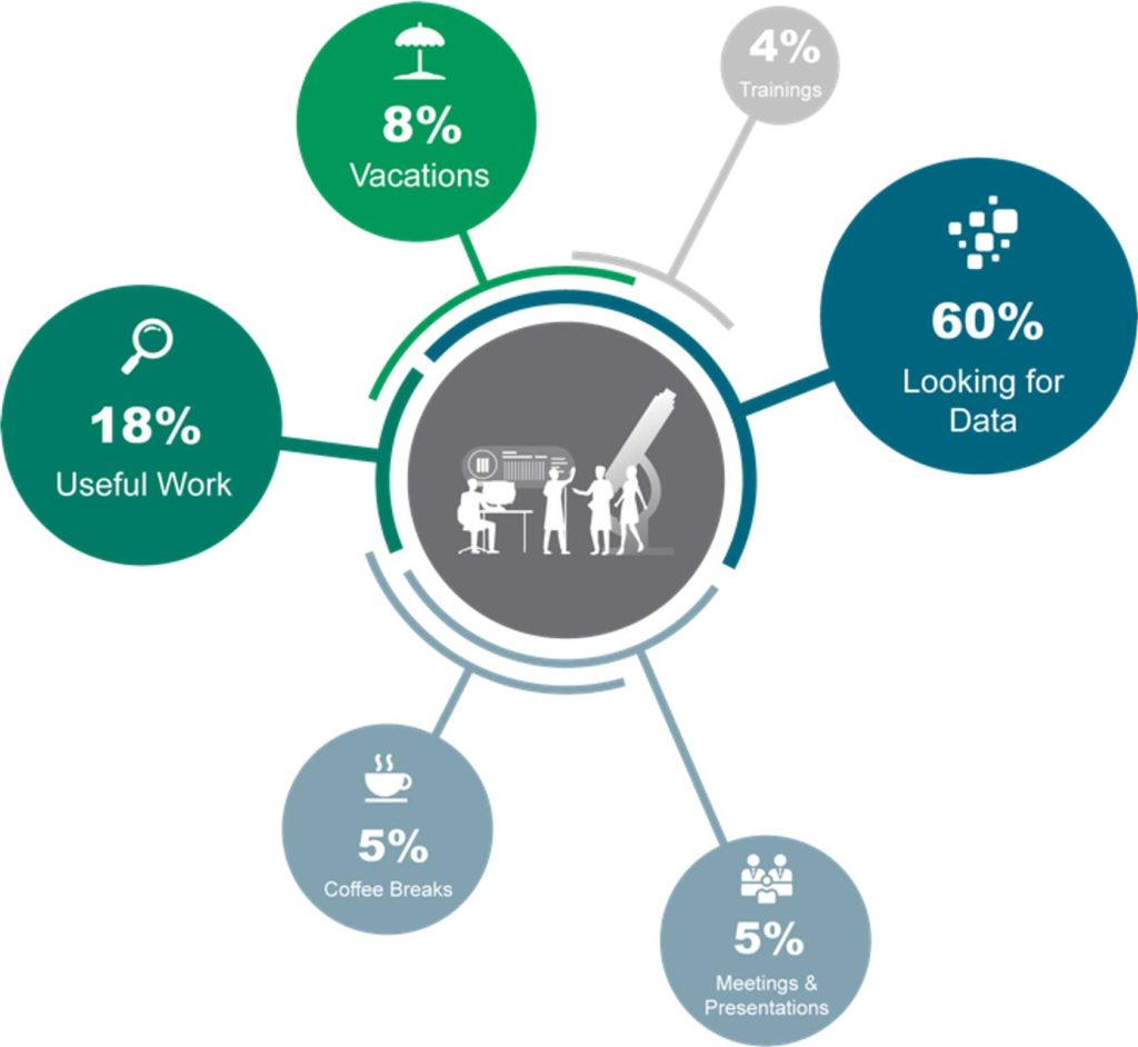 data-viz-geo-challenge