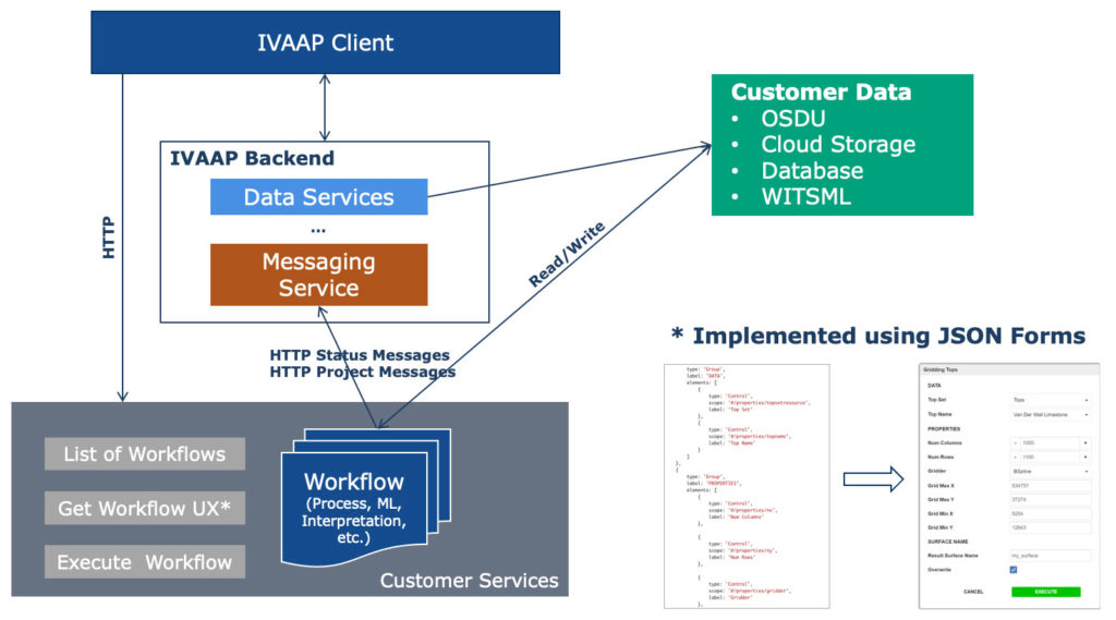 workflow-integration