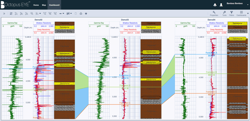 Bardasz Correlation Wells