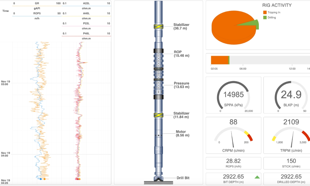 [GeoToolkitJS.] WellLog & Schematics_gauges and alarm